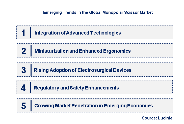Emerging Trends in the Monopolar Scissor Market
